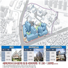 서울혁신파크,서울시,조성,글로벌,교육