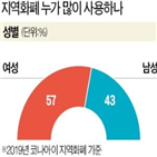 지역화폐,사용,코나아이,모바일,금액,지역,충전,플랫폼