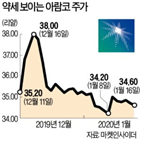 아람코,주가,얄로,목표주가,추천,최근,제시