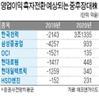 올해,흑자,적자,지난해,예상