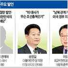 남북,미국,협력,한국,북한,지지