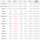 가상화폐,보이,상승세,거래