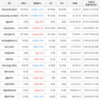 보이,가상화폐,거래,상승세,하락세