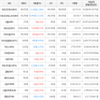 보이,가상화폐,거래,하락세,상승세