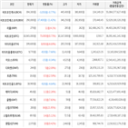 보이,가상화폐,거래,상승