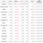 상승세,가상화폐,보이