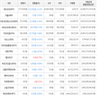 가상화폐,거래,보이,하락세