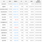 가상화폐,거래,보이,하락세