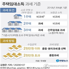 경우,주택,신고,보유,과세,등록,월세,주택임대소득,소득세,보유자