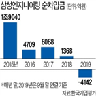 삼성엔지니어링,신용등급,지난해,사업,개선