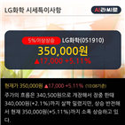 영업이익,매출액,LG화학,분기