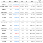 거래,가상화폐,보이,하락세