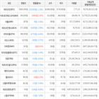 보이,가상화폐,거래,하락세