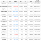 보이,가상화폐,거래,하락세