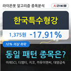 한국특수형강,수준,시각