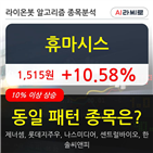 휴마시스,기사