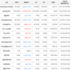 보이,가상화폐,상승세,거래