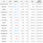 보이,가상화폐,거래