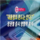 한국경제,대통령