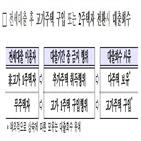 주택,전세대출,대출