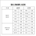 한국철도,임시,전동열,거부