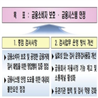 검사,금감원,지난해,점검,상품,강화,영업행위,올해,고위험,금융회사