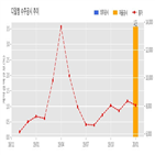 디알젬,계약,기사