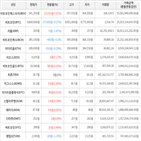 보이,가상화폐,거래