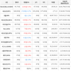 보이,가상화폐,비트코인,상승세