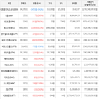 가상화폐,상승,거래,보이