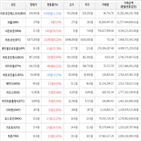 가상화폐,상승,거래,보이