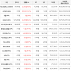 가상화폐,상승세,보이,상승