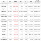 가상화폐,상승세,보이