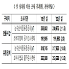 전통시장,상차림,비용