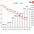 오피스텔,청약,지식산업센터,아파트,공급,단지,서울