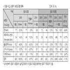 등록대수,볼보트럭