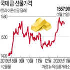 글로벌,금값,주식,가격,증시