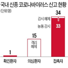 환자,증상,감염,국내,우한