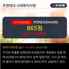 이평선,주가,기사