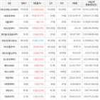 가상화폐,보이,상승세,거래