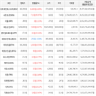 보이,가상화폐,상승세,거래