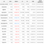 가상화폐,거래,보이,상승세