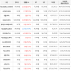 상승세,보이,가상화폐,거래