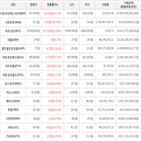 상승세,가상화폐,보이