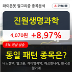 진원생명과학,유전자,기사