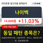 나이벡,보이,주가