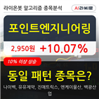 포인트엔지니어링,주가