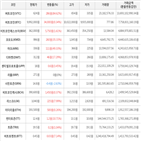 가상화폐,거래,보이,상승