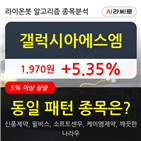 갤럭시아에스엠,기사,수준