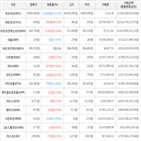 보이,가상화폐,거래,상승세